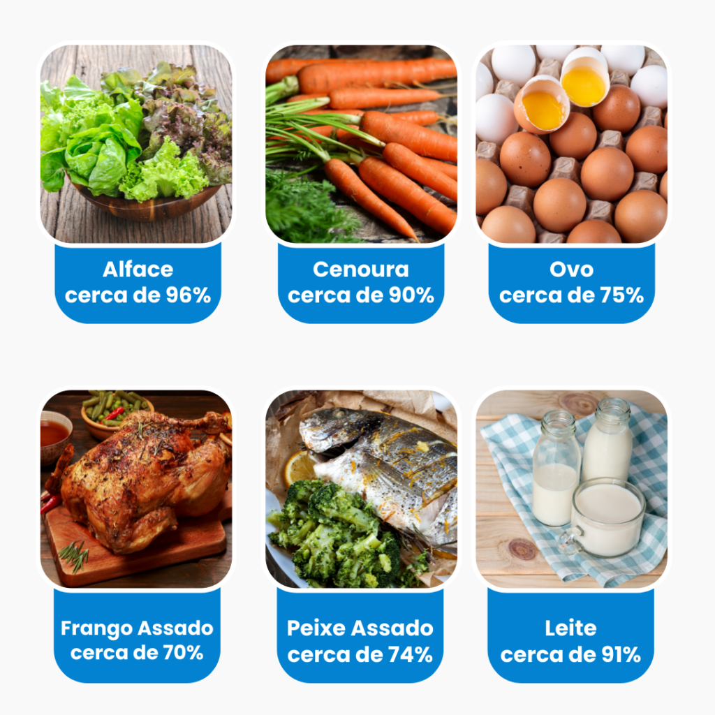 Água nos alimentos Água nos alimentos